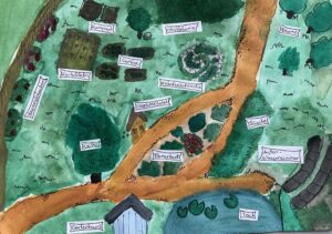 Handgezeichneter Gartenplan in Aquarelloptik mit Wegen in Orange und grünen Flächen. Beschriftete Bereiche zeigen unter anderem: Beerensträucher, Kartoffeln, Gemüsebeete, Kompost, Obstbäume, Kräuterspirale, Insektenhotel, Blumenbeet, Büsche, Bäume, einen großen Kieferbaum, ein Gartenhaus, einen Teich mit Seerosen und den Bereich „Außenklassenzimmer“.